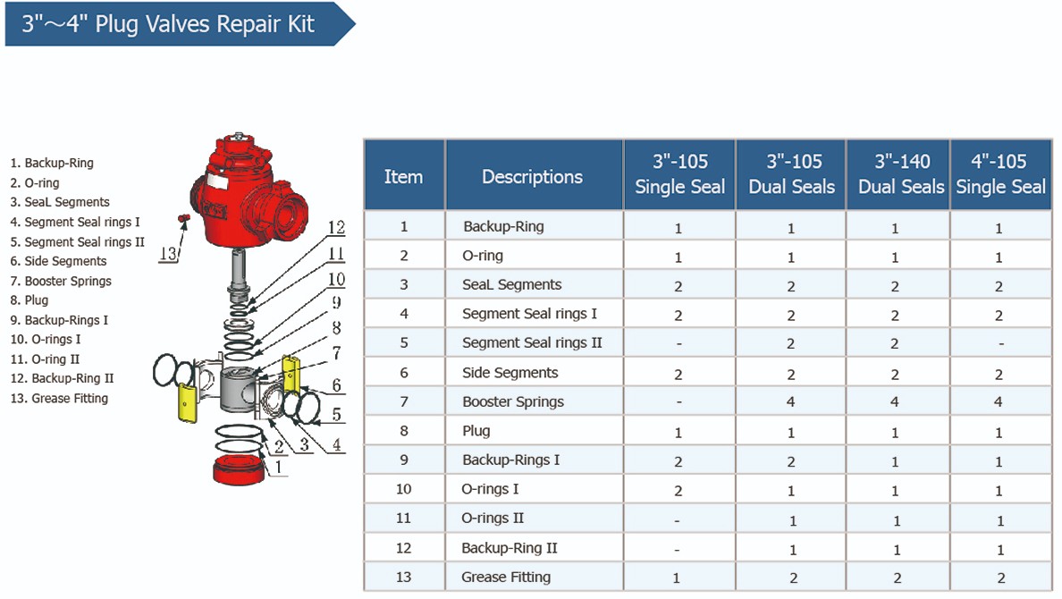 3寸旋塞阀修理包.jpg 3寸旋塞阀修理包.jpg